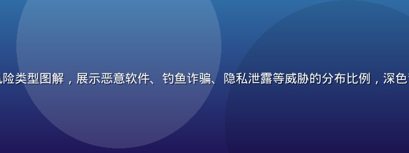成人网站安全风险类型图解，展示恶意软件、钓鱼诈骗、隐私泄露等威胁的分布比例，深色背景信息图风格